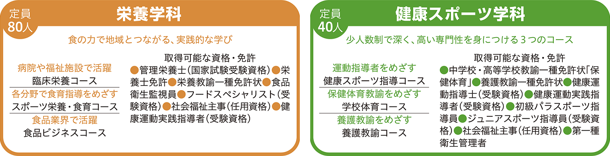 表